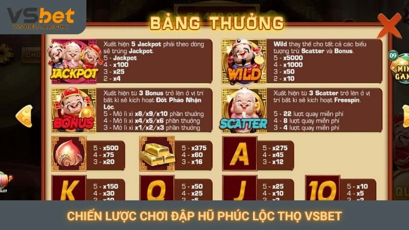 Chiến lược chơi đập hũ Phúc Lộc Thọ Vsbet