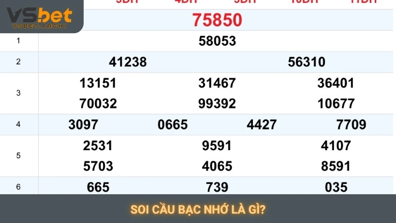 Soi cầu bạc nhớ là gì?