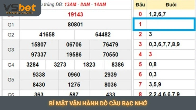 Bí mật vận hành dò cầu bạc nhớ