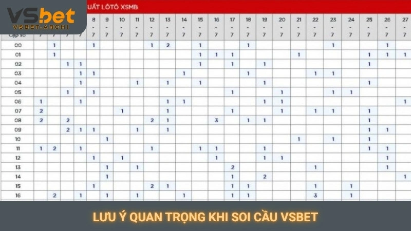 Lưu ý quan trọng khi soi cầu Vsbet