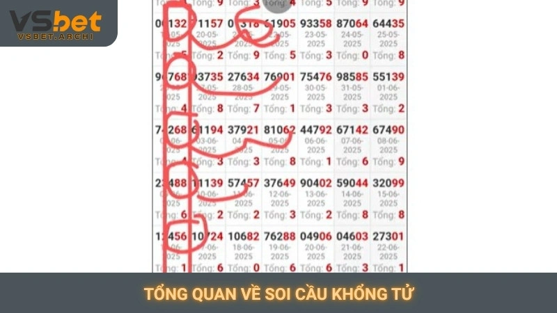 Tổng quan về soi cầu Khổng Tử