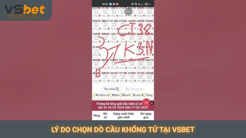 Lý do chọn dò cầu Khổng Tử tại Vsbet