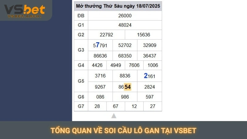 Tổng quan về soi cầu lô gan tại nhà cái