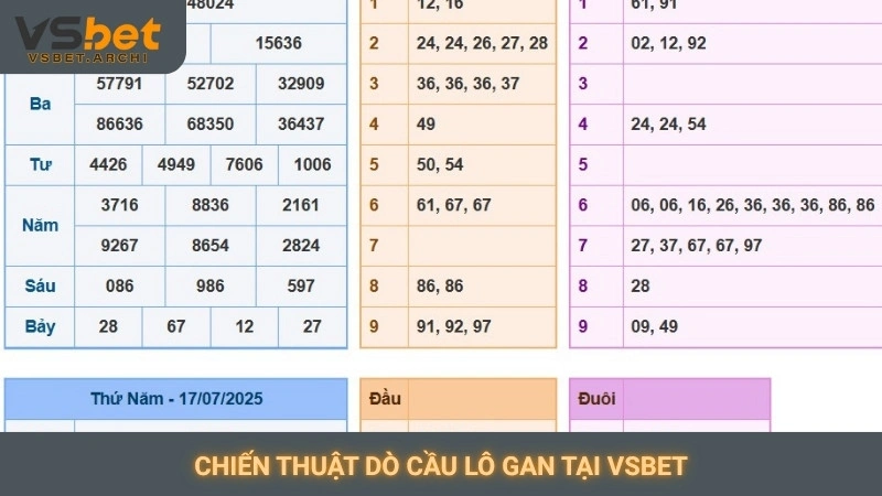 Chiến thuật dò cầu lô gan tại Vsbet