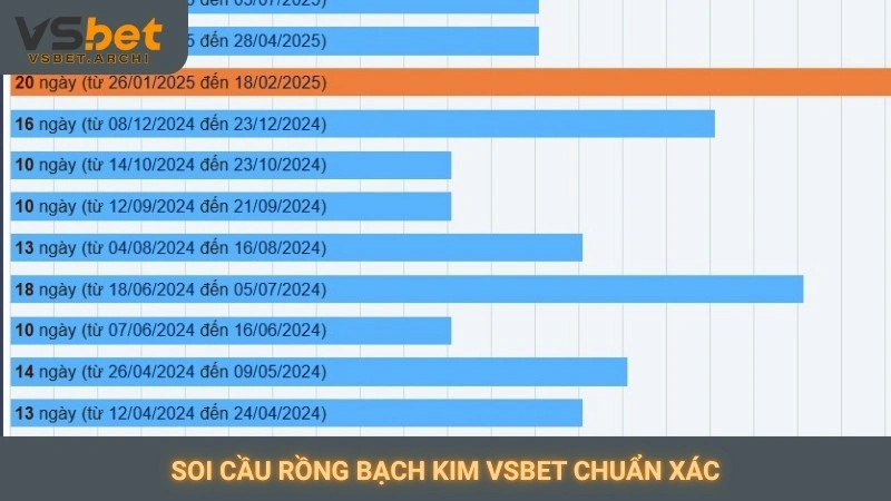 Soi cầu Rồng Bạch Kim Vsbet chuẩn xác