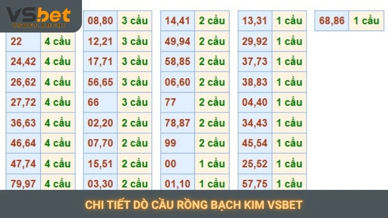 Chi tiết dò cầu Rồng Bạch Kim Vsbet